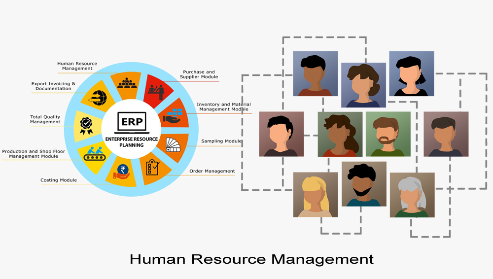 Streamline HRM Processes