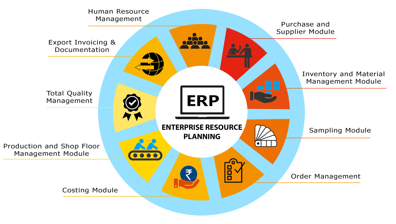 best erp software for manufacturing company